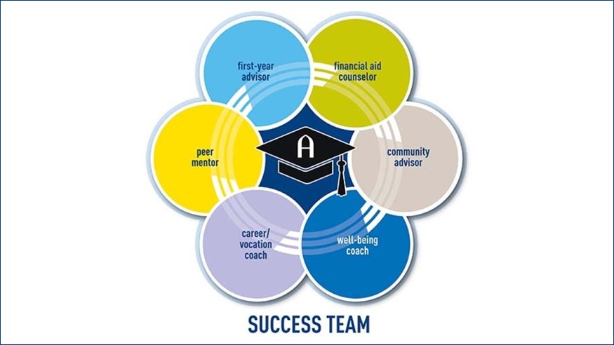 Success Teams graphic