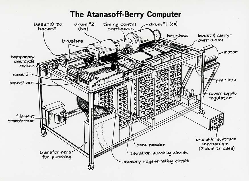 Atanasoff-Berry Computer diagram