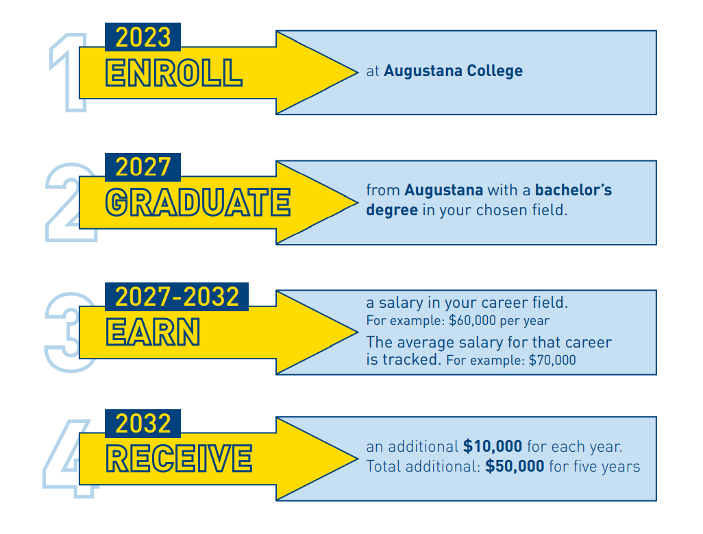 Income Insurance infographic