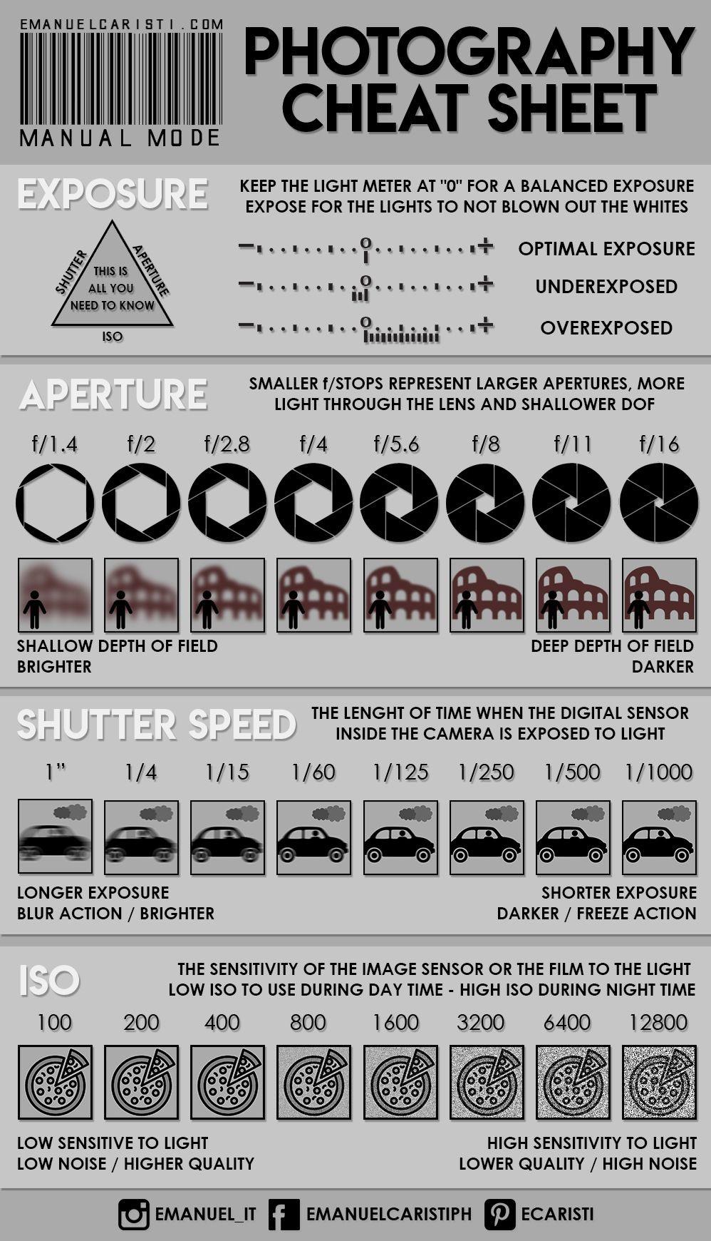 A guide to exposure, aperture, shutter speed and ISO settings for a camera