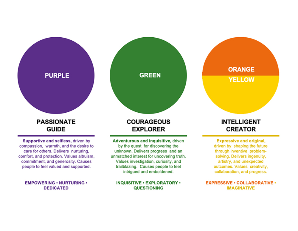 Augustana's archetypes