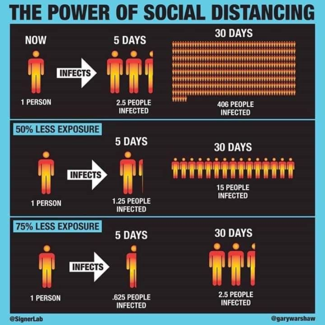 social distancing graphic