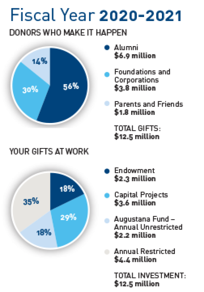 donation graphic