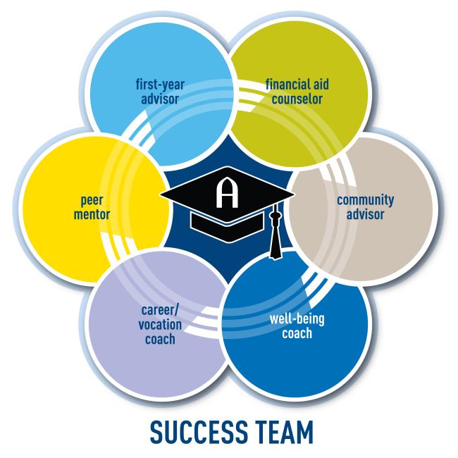 Success Teams graphic
