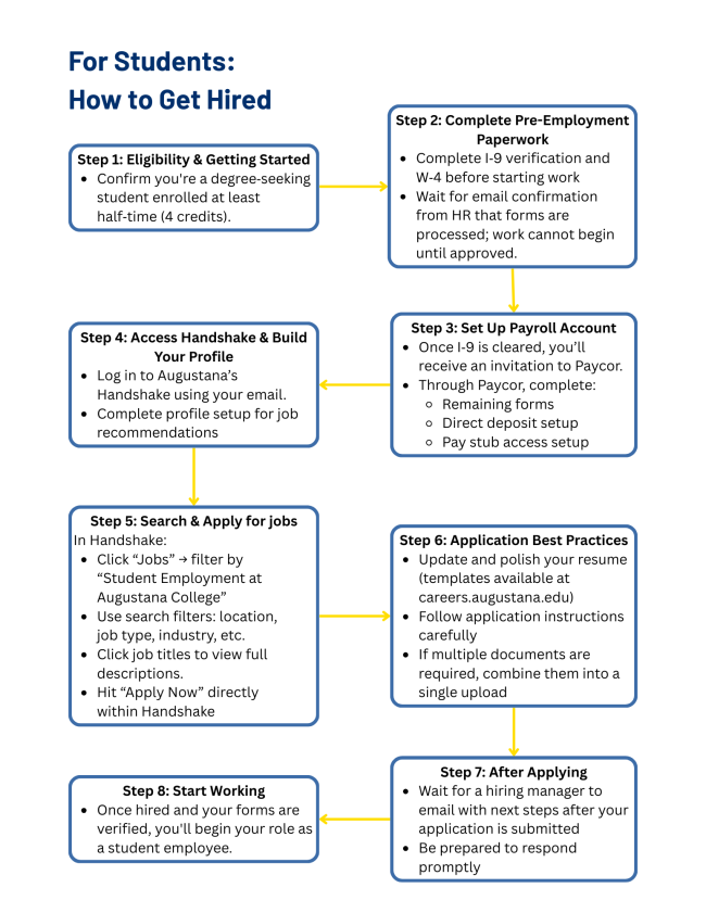 hiring process for students
