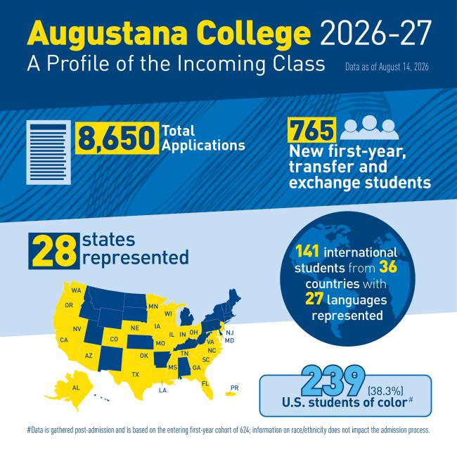 Graphic for Class of 2030